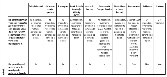 Tabel 1 Focwa Algemene Voorwaarden ATH Autoschadeherstel Duiven